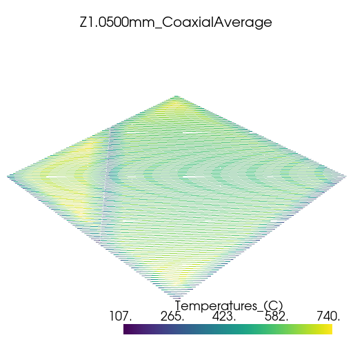 03 additive thermal history